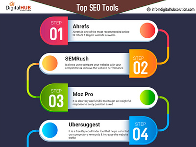 SEO Services in Texas