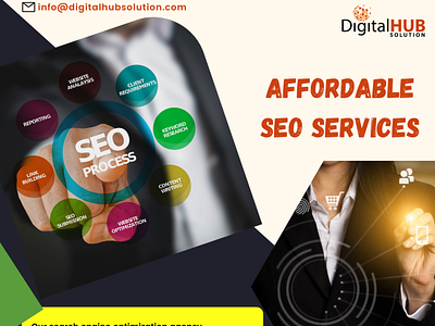 Affordable SEO Packages in Texas affordableseopackages localseoservices seoagency