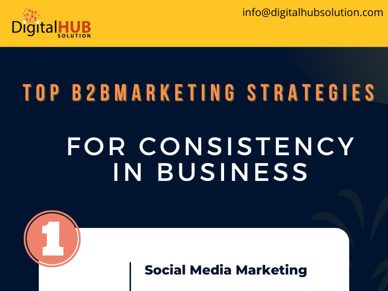 List Of Top B2b Marketing Strategies By Digital Hub Solution On Dribbble