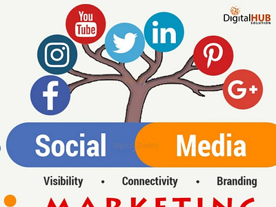 Social Media Packages socialmedia socialmediamarketing