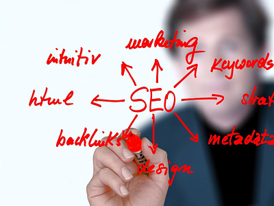 Best SEO Optimization Company