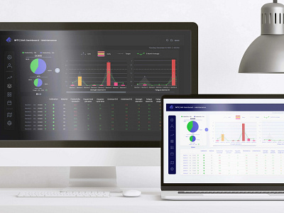 SMS Dashboard - Maintenance