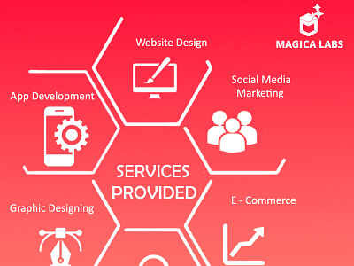 Magica Labs - Services