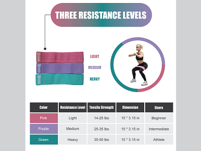 Resistance Band