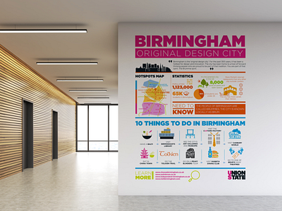 Infographic wall displays branding illustration infographics signage wall art