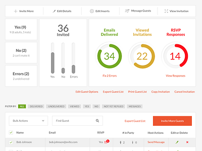 Email Delivery Dashboard