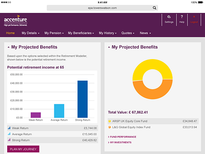 Branded RWD dashboard