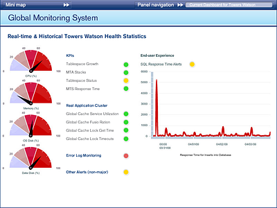 UI for server performance monitor