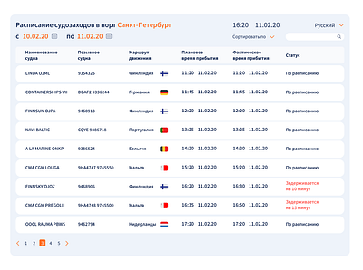 Table design interface table ui ux web