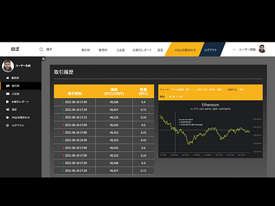 Crypto Currency Admin Dashboard Design