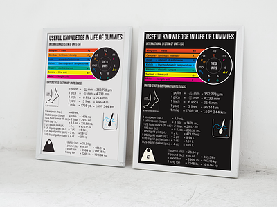 “Useful Knowledge in Life of Dummies” - USCs Units to Metric black bright dark frame information poster units white