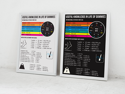 “Useful Knowledge in Life of Dummies” - USCs Units to Metric