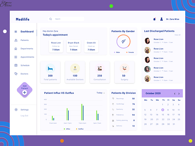 Patient s dashboard