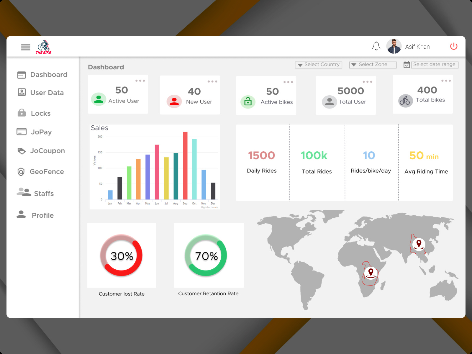 Dashboard Design (UI/UX) by fattahul islam on Dribbble
