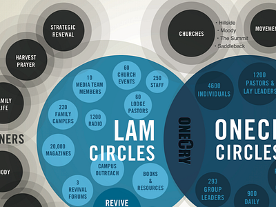 One Cry Circles life action one cry venn diagram