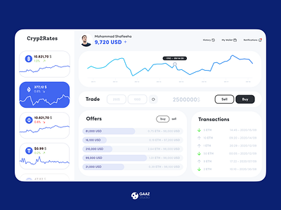 cryptocurrency exchange dashboard chart clean concept creative design creativity crypto crypto wallet cryptocurrency currency dailyui dashboard data visualization dribbble invite figma freelance freelancer gaazstudio minimal platform trade