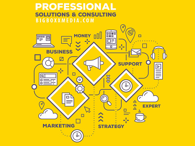 Business composition process vector