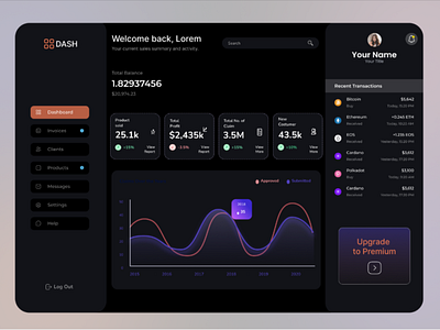 Finance UI/UX Dashboard Design