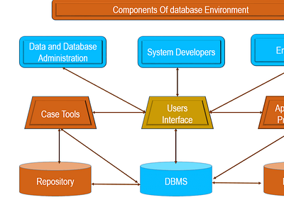 Database Management Assignment Help database assignment database assignment database homework help database management project help