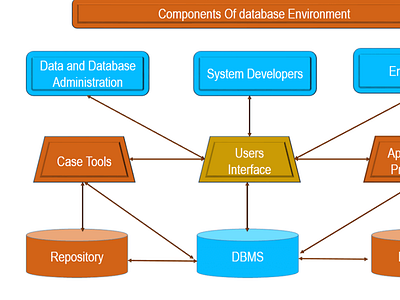 Database Management Assignment Help