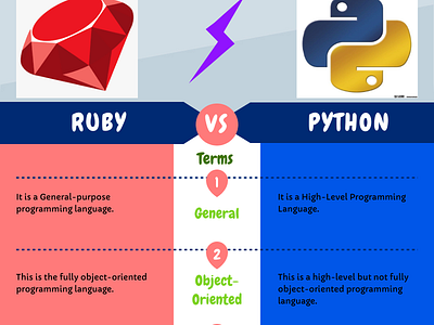 Python VS Ruby difference python vs ruby lean python learn ruby programming languages python vs ruby