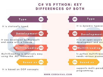 C# vs Python: Which One Is Better To Prefer In 2022? c c vs python programming python python vs c