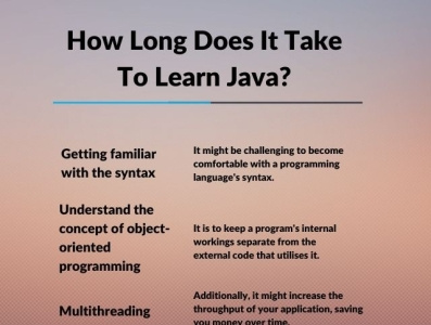 How Long Does IT Take To Learn Java?