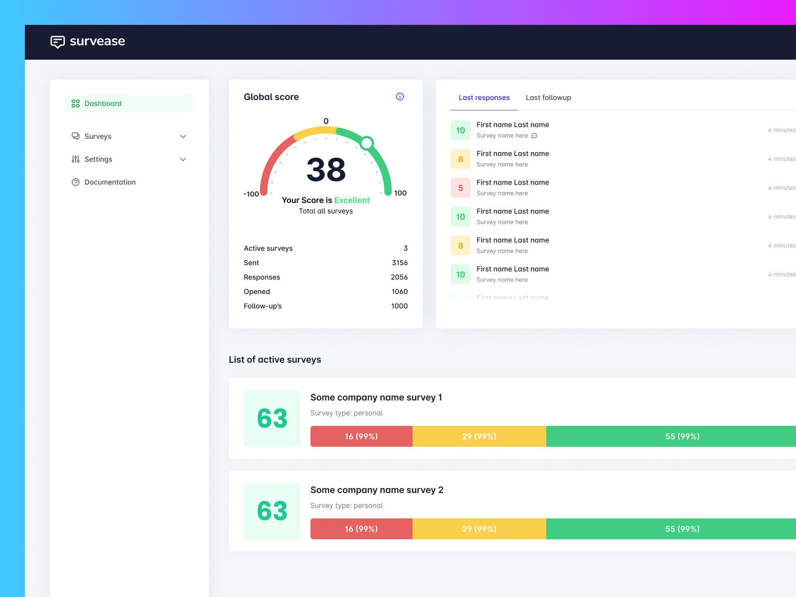 Dashboard by Roman Hromenkov on Dribbble