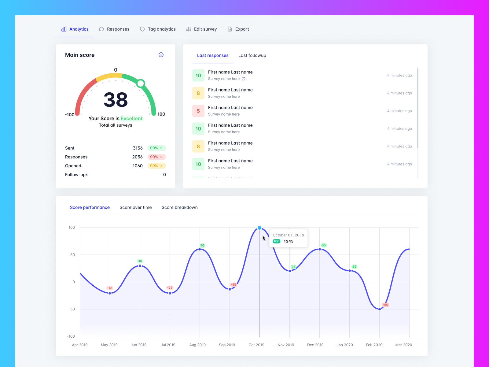 Single survey dashboard by Roman Hromenkov on Dribbble