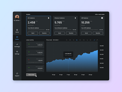 Crypto wallet dashboard