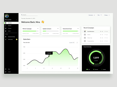 | SaaS Marketing Dashboard analytics black charts clean dashboard fintech management marketing minimal saas saas app simple ui web application