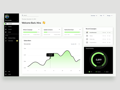 | SaaS Marketing Dashboard