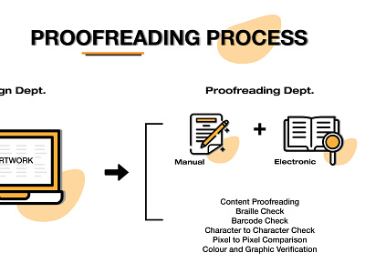 Manual Proofreading Vs Professional Editors