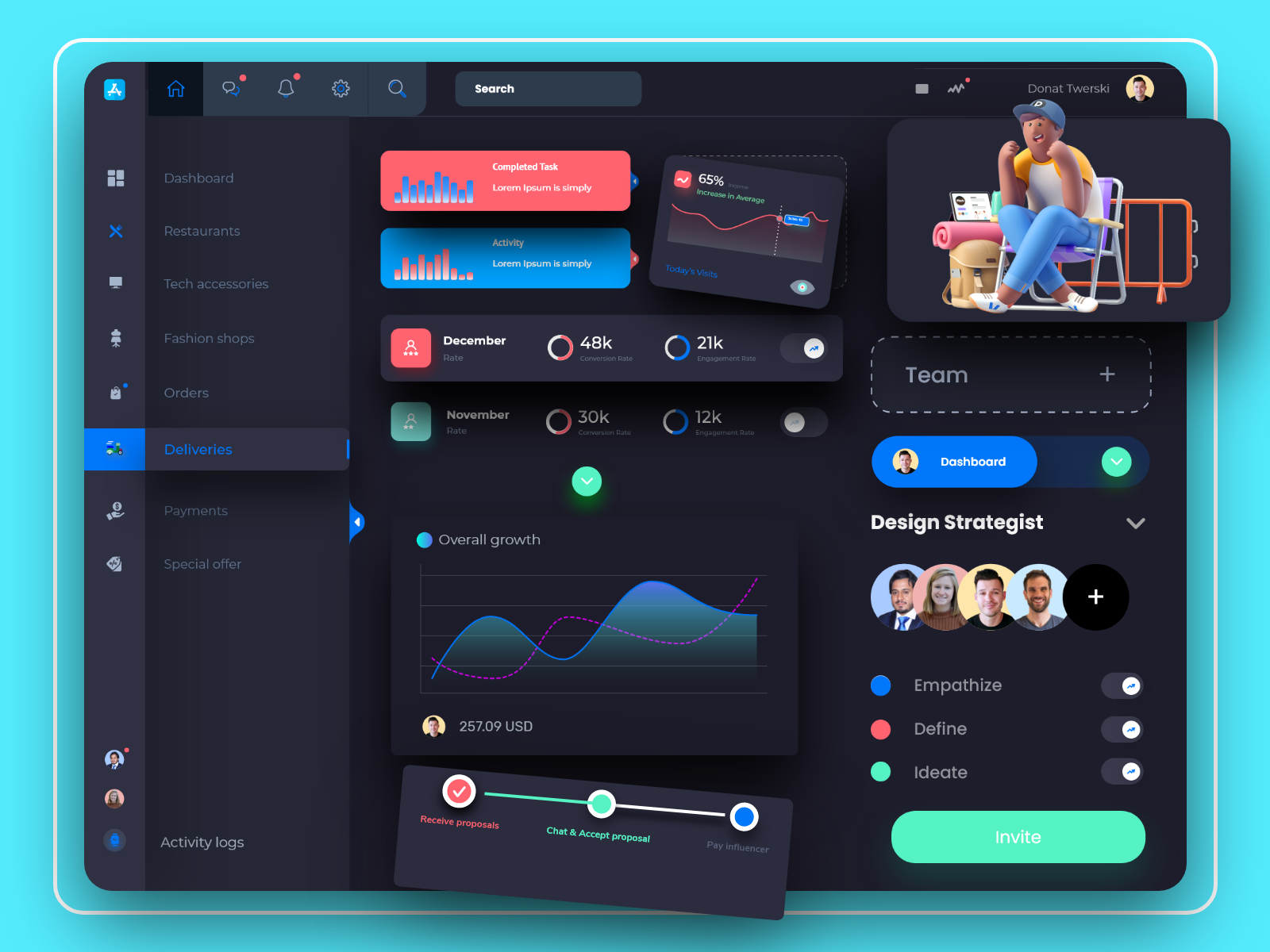 Dark Dashboard Elements by Masud Rana on Dribbble