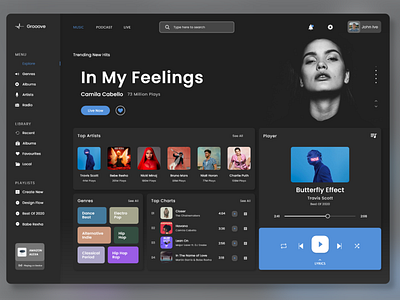 Music Dashboard adobe photoshop adobexd dashboard app dashboard design dashboard ui interaction design music app music player uidesign uxdesign uxui website design