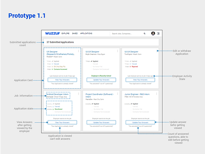 Wuzzuf Applications page UX Improvement Case Study