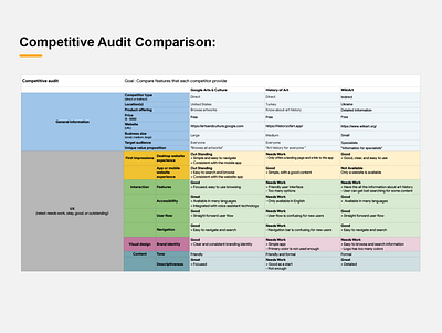 HisArt Competitive Audit Comparison