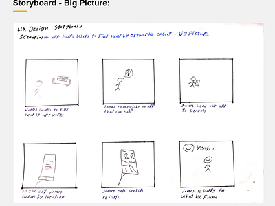 HisArt Storyboard - Big Picture