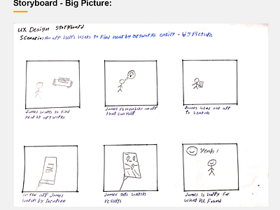 HisArt Storyboard - Big Picture