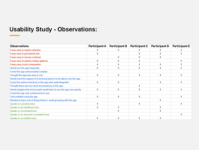 HisArt Usability Study Observations