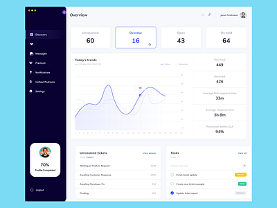 Statistics Dashboard