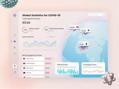 Global Statistics Dashboard design ui ux web