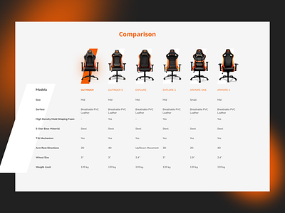 Chair Comparison Chart