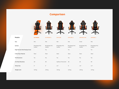Comparison Table for Gaming Chairs chair compare compare plan comparison concept cougar e commerce gaming light plans price product page redesign responsive table ui ux visulization web design website