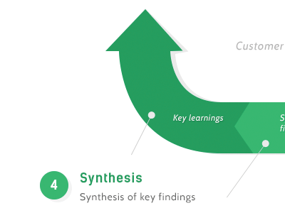 Infographic 2