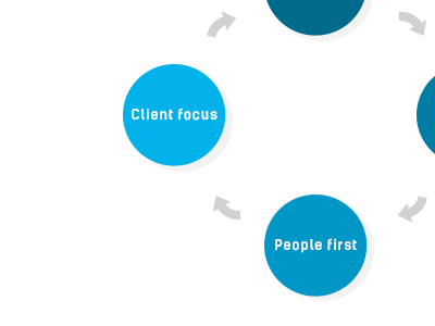 Infographic 3 chart flat infographic