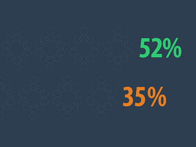 Chart 3 chart data ecommerce flat infographic