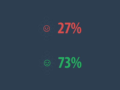 Chart 5 chart data ecommerce flat infographic