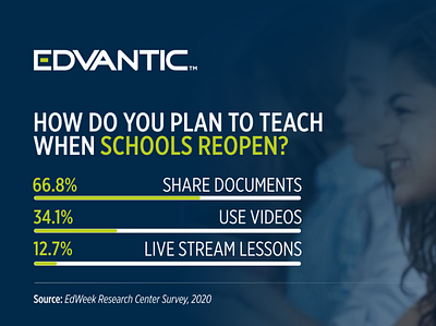 How Do You Plan to Teach when Schools Reopen? design digital learning distance learning edtech educating leaders education education company educational edvantic elearning elearning deveelopment elearning translation illustration innovating education logo onlinelearning students world education company