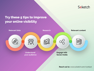 5 Steps to improve online visibility branding digital marketing marketing tips online marketing scketch